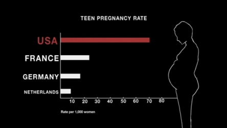 teen-pregnancy-rate