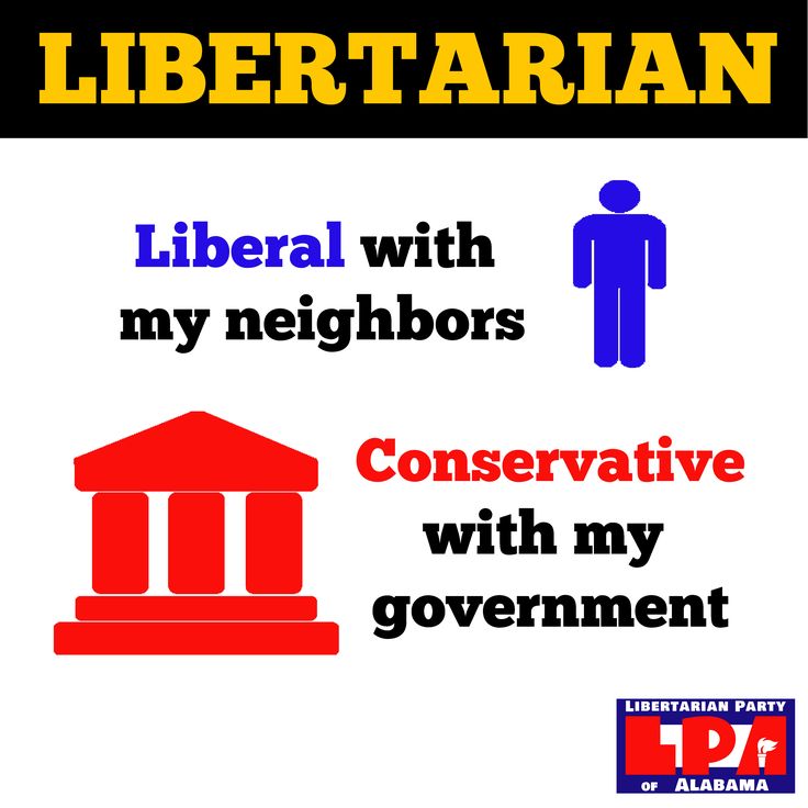 libertarian graphic